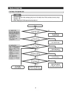 Preview for 59 page of Samsung RS2530B SERIES Service Manual