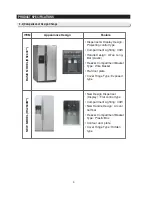 Preview for 9 page of Samsung RS2530BSH Service Manual