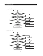 Preview for 51 page of Samsung RS2530BSH Service Manual