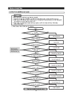 Preview for 53 page of Samsung RS2530BSH Service Manual