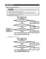 Preview for 58 page of Samsung RS2530BSH Service Manual