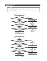 Preview for 59 page of Samsung RS2530BSH Service Manual