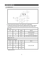 Preview for 93 page of Samsung RS2530BSH Service Manual