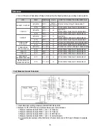 Preview for 95 page of Samsung RS2530BSH Service Manual