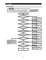 Предварительный просмотр 35 страницы Samsung RS2533SW Service Manual