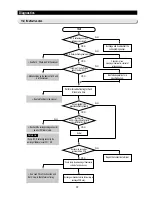 Предварительный просмотр 37 страницы Samsung RS2533SW Service Manual