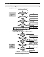 Предварительный просмотр 41 страницы Samsung RS2533SW Service Manual