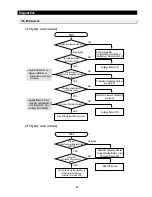 Предварительный просмотр 49 страницы Samsung RS253BABB Service Manual