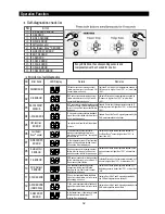 Preview for 32 page of Samsung RS2544 Service Manual