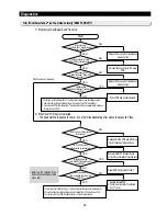 Preview for 54 page of Samsung RS2544 Service Manual