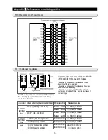 Предварительный просмотр 75 страницы Samsung RS2544 Service Manual