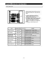 Предварительный просмотр 76 страницы Samsung RS2544 Service Manual