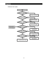 Preview for 40 page of Samsung RS2555SL Service Manual