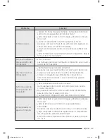 Preview for 115 page of Samsung RS25J50 User Manual