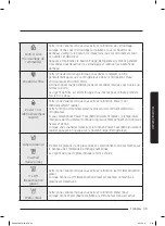 Preview for 159 page of Samsung RS25J500D User Manual