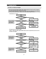 Preview for 55 page of Samsung RS265 LABP Service Manual