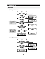 Preview for 56 page of Samsung RS265 LABP Service Manual