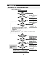 Preview for 60 page of Samsung RS265 LABP Service Manual