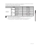 Preview for 9 page of Samsung RS267TDBP User Manual