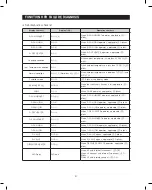 Preview for 38 page of Samsung RS27FDBTNSR/AA Service Manual