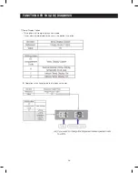 Preview for 47 page of Samsung RS27FDBTNSR/AA Service Manual