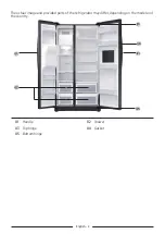 Preview for 3 page of Samsung RS50 series User Servicing Manual