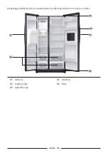 Preview for 147 page of Samsung RS50 series User Servicing Manual