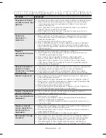 Preview for 178 page of Samsung RS54H Series User Manual