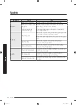 Preview for 52 page of Samsung RS6 N Series User Manual