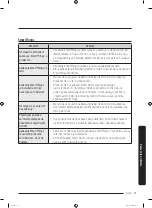 Preview for 71 page of Samsung RS6 N Series User Manual