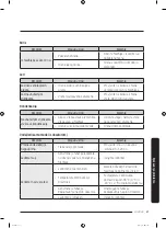 Preview for 139 page of Samsung RS6 N Series User Manual