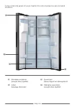 Preview for 147 page of Samsung RS63R55 Series User Servicing Manual