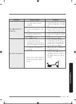 Предварительный просмотр 208 страницы Samsung RS66A8100B1/EF User Manual