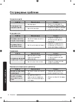 Предварительный просмотр 355 страницы Samsung RS66A8100B1/EF User Manual