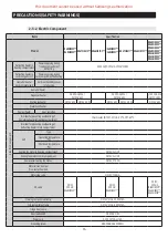 Preview for 16 page of Samsung RS66N Series Service Manual