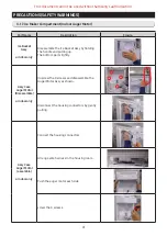 Preview for 41 page of Samsung RS66N Series Service Manual