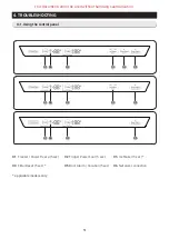 Preview for 51 page of Samsung RS66N Series Service Manual