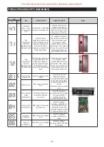 Preview for 69 page of Samsung RS66N Series Service Manual