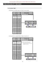 Preview for 76 page of Samsung RS66N Series Service Manual