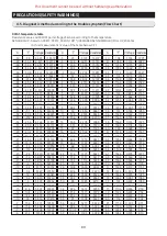 Preview for 80 page of Samsung RS66N Series Service Manual