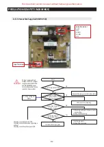 Preview for 82 page of Samsung RS66N Series Service Manual