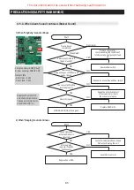 Preview for 85 page of Samsung RS66N Series Service Manual