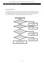 Preview for 86 page of Samsung RS66N Series Service Manual