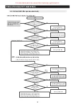 Preview for 87 page of Samsung RS66N Series Service Manual