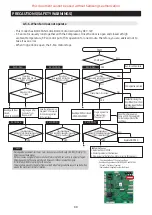 Preview for 88 page of Samsung RS66N Series Service Manual