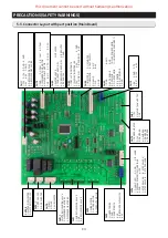 Preview for 94 page of Samsung RS66N Series Service Manual