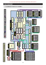 Preview for 101 page of Samsung RS66N Series Service Manual