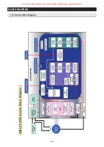 Preview for 103 page of Samsung RS66N Series Service Manual