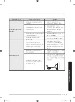 Preview for 281 page of Samsung RS68A Series User Manual