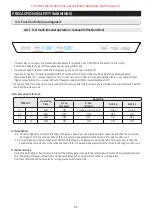 Preview for 65 page of Samsung RS68N Series Service Manual